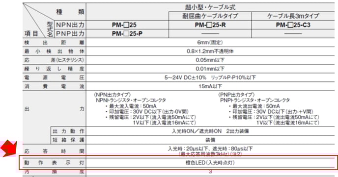 PM-K25の動作表示灯は入光時点灯ですが、遮光時点灯タイプはありませんか？